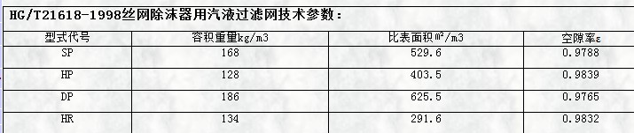 hg/t21618-1998丝网除沫器用气液蜜桃网页免费看视频技术参数